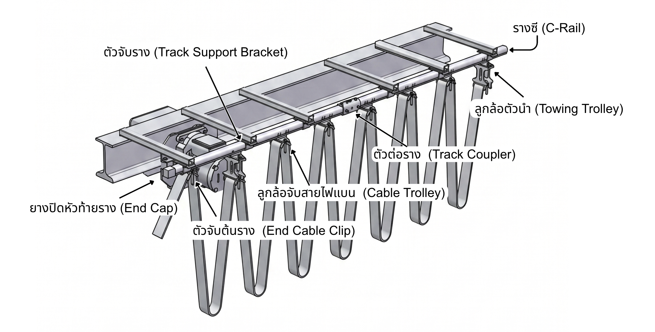 ระบบรางจ่ายไฟเครน C-Track Festoon Cable System Overview
